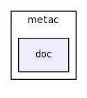 modules/metac/doc/