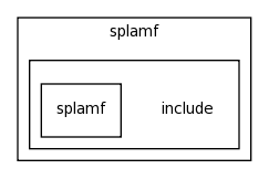 modules/splamf/include/