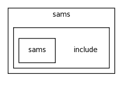 modules/sams/include/
