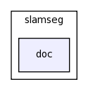 modules/slamseg/doc/