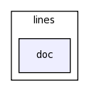 modules/lines/doc/