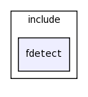 modules/fdetect/include/fdetect/