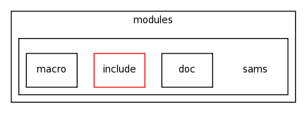 modules/sams/