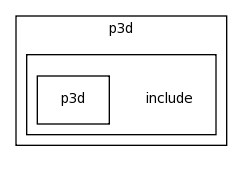 modules/p3d/include/