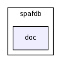 modules/spafdb/doc/