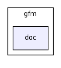 modules/gfm/doc/