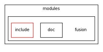modules/fusion/
