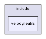 modules/velodyneutils/include/velodyneutils/