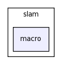 modules/slam/macro/