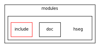 modules/hseg/