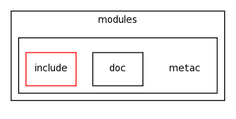 modules/metac/