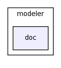 modules/modeler/doc/