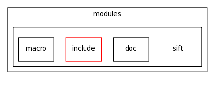 modules/sift/
