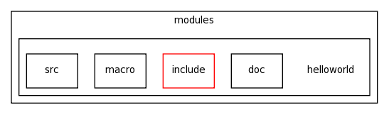 modules/helloworld/