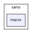 modules/sams/macro/