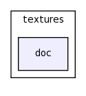 modules/textures/doc/
