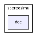 modules/stereosimu/doc/