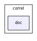 modules/correl/doc/