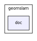 modules/geomslam/doc/