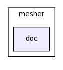 modules/mesher/doc/