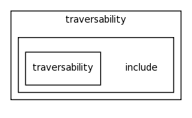 modules/traversability/include/
