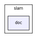 modules/slam/doc/