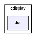 modules/qdisplay/doc/