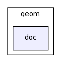 modules/geom/doc/