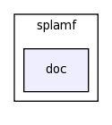 modules/splamf/doc/