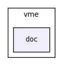 modules/vme/doc/
