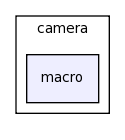 modules/camera/macro/