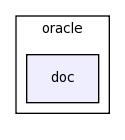 modules/oracle/doc/