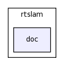 modules/rtslam/doc/