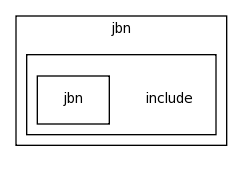 modules/jbn/include/