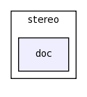 modules/stereo/doc/
