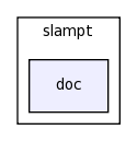 modules/slampt/doc/