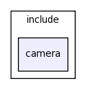 modules/camera/include/camera/