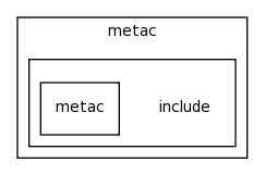 modules/metac/include/