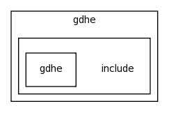 modules/gdhe/include/