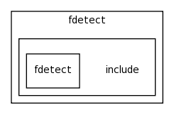 modules/fdetect/include/