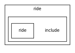 modules/ride/include/
