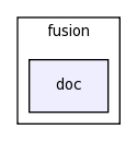 modules/fusion/doc/