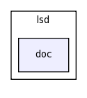 modules/lsd/doc/