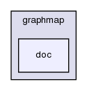 modules/graphmap/doc/