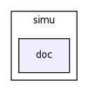 modules/simu/doc/
