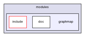 modules/graphmap/