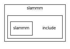 modules/slammm/include/