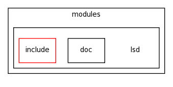 modules/lsd/
