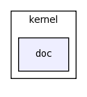 modules/kernel/doc/