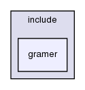 modules/gramer/include/gramer/